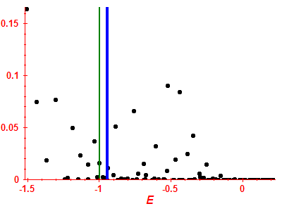 Strength function